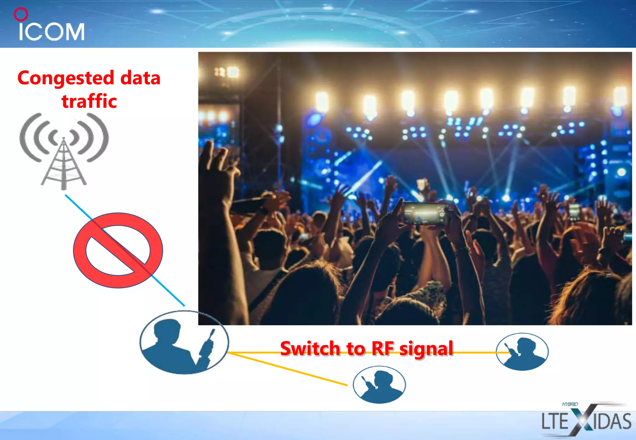 Switch to RF signal
Congested data
traffic
 