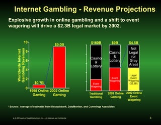 Internet Gambling - Revenue Projections 
Explosive growth in online gambling and a shift to event 
wagering will drive a $...