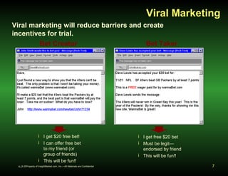 Viral Marketing 
Viral marketing will reduce barriers and create 
incentives for trial. 
Bet Creator Bet Taker 
i I get $2...