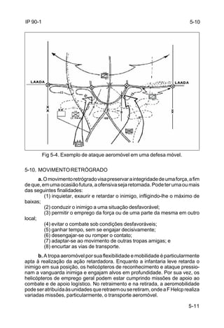 5-10 
5-11 
IP 90-1 
Fig 5-4. Exemplo de ataque aeromóvel em uma defesa móvel. 
5-10. MOVIMENTO RETRÓGRADO 
a. O movimento retrógrado visa preservar a integridade de uma força, a fim 
de que, em uma ocasião futura, a ofensiva seja retomada. Pode ter uma ou mais 
das seguintes finalidades: 
(1) inquietar, exaurir e retardar o inimigo, infligindo-lhe o máximo de 
baixas; 
(2) conduzir o inimigo a uma situação desfavorável; 
(3) permitir o emprego da força ou de uma parte da mesma em outro 
local; 
(4) evitar o combate sob condições desfavoráveis; 
(5) ganhar tempo, sem se engajar decisivamente; 
(6) desengajar-se ou romper o contato; 
(7) adaptar-se ao movimento de outras tropas amigas; e 
(8) encurtar as vias de transporte. 
b. A tropa aeromóvel por sua flexibilidade e mobilidade é particularmente 
apta à realização da ação retardadora. Enquanto a infantaria leve retarda o 
inimigo em sua posição, os helicópteros de reconhecimento e ataque pressio-nam 
a vanguarda inimiga e engajam alvos em profundidade. Por sua vez, os 
helicópteros de emprego geral podem estar cumprindo missões de apoio ao 
combate e de apoio logístico. No retraimento e na retirada, a aeromobilidade 
pode ser atribuída às unidades que retraem ou se retiram, onde a F Helcp realiza 
variadas missões, particularmente, o transporte aeromóvel. 
 
