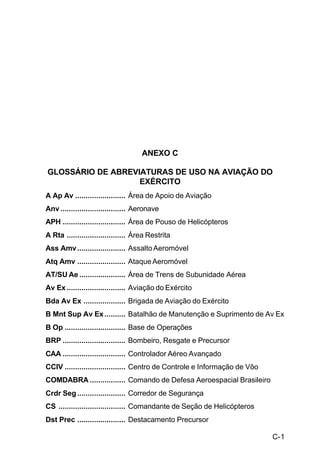 C-1 
IP 90-1 
ANEXO C 
GLOSSÁRIO DE ABREVIATURAS DE USO NA AVIAÇÃO DO 
EXÉRCITO 
A Ap Av ........................ Área de Apoio de Aviação 
Anv ............................... Aeronave 
APH .............................. Área de Pouso de Helicópteros 
A Rta ............................ Área Restrita 
Ass Amv....................... Assalto Aeromóvel 
Atq Amv ....................... Ataque Aeromóvel 
AT/SU Ae ...................... Área de Trens de Subunidade Aérea 
Av Ex ............................ Aviação do Exército 
Bda Av Ex .................... Brigada de Aviação do Exército 
B Mnt Sup Av Ex .......... Batalhão de Manutenção e Suprimento de Av Ex 
B Op ............................. Base de Operações 
BRP .............................. Bombeiro, Resgate e Precursor 
CAA .............................. Controlador Aéreo Avançado 
CCIV ............................. Centro de Controle e Informação de Vôo 
COMDABRA................. Comando de Defesa Aeroespacial Brasileiro 
Crdr Seg ....................... Corredor de Segurança 
CS ................................ Comandante de Seção de Helicópteros 
Dst Prec ....................... Destacamento Precursor 
 