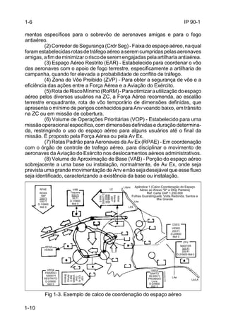 IP 90-1 
mentos específicos para o sobrevôo de aeronaves amigas e para o fogo 
antiaéreo. 
1-10 
(2) Corredor de Segurança (Crdr Seg) - Faixa do espaço aéreo, na qual 
foram estabelecidas rotas de tráfego aéreo a serem cumpridas pelas aeronaves 
amigas, a fim de minimizar o risco de serem engajadas pela artilharia antiaérea. 
(3) Espaço Aéreo Restrito (EAR) - Estabelecido para coordenar o vôo 
das aeronaves com o apoio de fogo terrestre, especificamente a artilharia de 
campanha, quando for elevada a probabilidade de conflito de tráfego. 
(4) Zona de Vôo Proibido (ZVP) - Para obter a segurança de vôo e a 
eficiência das ações entre a Força Aérea e a Aviação do Exército. 
(5) Rota de Risco Mínimo (RoRM) - Para otimizar a utilização do espaço 
aéreo pelos diversos usuários na ZC, a Força Aérea recomenda, ao escalão 
terrestre enquadrante, rota de vôo temporário de dimensões definidas, que 
apresenta o mínimo de perigos conhecidos para Anv voando baixo, em trânsito 
na ZC ou em missão de cobertura. 
(6) Volume de Operações Prioritárias (VOP) - Estabelecido para uma 
missão operacional específica, com dimensões definidas e duração determina-da, 
restringindo o uso do espaço aéreo para alguns usuários até o final da 
missão. É proposto pela Força Aérea ou pela Av Ex. 
(7) Rotas Padrão para Aeronaves da Av Ex (RPAE) - Em coordenação 
com o órgão de controle de trafego aéreo, para disciplinar o movimento de 
aeronaves da Aviação do Exército nos deslocamentos aéreos administrativos. 
(8) Volume de Aproximação de Base (VAB) - Porção do espaço aéreo 
sobrejacente a uma base ou instalação, normalmente, de Av Ex, onde seja 
prevista uma grande movimentação de Anv e não seja desejável que esse fluxo 
seja identificado, caracterizando a existência da base ou instalação. 
5000 Ft 
D-2/0600 
Fig 1-3. Exemplo de calco de coordenação do espaço aéreo 
1-6 
RPAE 
ROXA 
196º 
200 Ft 
100 fT 
D-1/0800 
Mdt 0 
VAB 
Taquera 
500 Ft 
50 Ft 
D-1/0800 
Mdt 0 
RRM 
Monte 
203º 
4600 Ft 
Mdt 0 
Apêndice 1 (Calco Coordenação do Espaço 
Aéreo ao Anexo "D" a OOp Pantera) 
Ref: Carta CAP 1.250.000 
Folhas Guaratinguetá, Volta Redonda, Santos e 
Ilha Grande 
CSEG 
VIDRO 
200 Ft 
D-2/0600 
Mdt 0 
ZPV 
MASTER 
300 Ft 
200 Ft 
D-2/0600 Mdt 0 
VRDA 
SANTO 
60 600 Ft 
PROIBIDO 
Livre 
D-2/0600 
Mdt 0 
VRDA 
PARAÍSO 
12000 Ft 
RESTRITO 
D-2/0600 
Mdt 0 
105º 
120 Ft 
Gnd 
1/0800 
Mdt 0 
RPAG 
Branco 
RPAE 
VERDE 
LAprx 
LE 
LEE 
LAe 
LAe 
Lb/LA 
 