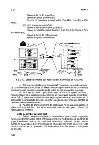 IP 90-1 
2-34 
2-42 
3) com a força de superfície; 
4) com os guias aeromóveis; 
5) com os escalões subordinados (Esc Rec, Esc Seg e Esc 
Man). 
(b) para a força de superfície: 
1) com o escalão superior (DE/Bda) 
2) com os escalões subordinados. (Esc Ass, Esc Acomp e Ap e 
Esc Recuado) 
3) com a força de helicópteros; 
4) com os guias aeromóveis. 
HF 
Man 
UHF 
VHF 
ARO 
VHF 
UHF 
VHF 
UHF 
UHF/VHF 
PRA 
ARC VHF 
VHF 
FM UHF/VHF 
FM 
UHF 
UHF 
UHF/VHF 
FM 
GUIA 
AMV 
Rec 
VHF 
Fig 2-13. Estabelecimento das redes-rádios na Missão de Ass Amv 
(4) Além da necessidade de ligação da F Helcp com o escalão superior, 
os comandantes dos escalões da F Helcp devem ligar-se com as aeronaves que 
compõem suas frações, estabelecendo redes de comunicações internas. 
(5) Por ser o rádio o principal meio de comunicações durante o 
movimento aéreo, o assalto aeromóvel torna-se vulnerável, quando em ambien-te 
de GE. O silêncio e a disciplina de exploração-rádio são fundamentais. A 
prescrição a ser adotada deve ser “restrito” e os pilotos devem estar atentos ao 
uso desnecessário deste meio. 
(6) Apesar do grande número de aeronaves no escalão de assalto, o 
silêncio rádio possibilita o funcionamento adequado da rede, pois o trânsito de 
mensagens é limitado. 
e. Do desembarque da F Spf 
(1) Este é o momento mais crítico da missão, podendo haver um grande 
número de transmissões-rádio entre as aeronaves. As tripulações e a força de 
superfície devem realizar um contínuo treinamento, utilizando terreno seme-lhante 
ao da Z Dbq e prevendo todas as situações adversas possíveis. Esta 
medida permite a execução com o mínimo uso do rádio, favorecendo a surpresa 
do assalto. 
 