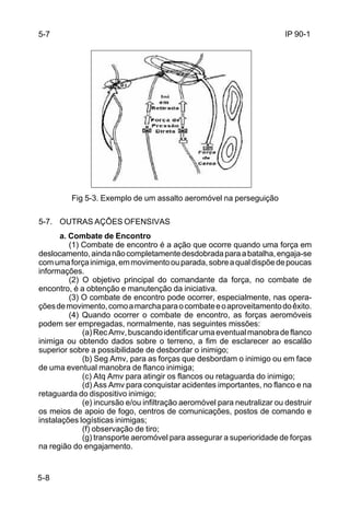 IP 90-1 
5-7 
5-8 
Fig 5-3. Exemplo de um assalto aeromóvel na perseguição 
5-7. OUTRAS AÇÕES OFENSIVAS 
a. Combate de Encontro 
(1) Combate de encontro é a ação que ocorre quando uma força em 
deslocamento, ainda não completamente desdobrada para a batalha, engaja-se 
com uma força inimiga, em movimento ou parada, sobre a qual dispõe de poucas 
informações. 
(2) O objetivo principal do comandante da força, no combate de 
encontro, é a obtenção e manutenção da iniciativa. 
(3) O combate de encontro pode ocorrer, especialmente, nas opera-ções 
de movimento, como a marcha para o combate e o aproveitamento do êxito. 
(4) Quando ocorrer o combate de encontro, as forças aeromóveis 
podem ser empregadas, normalmente, nas seguintes missões: 
(a) Rec Amv, buscando identificar uma eventual manobra de flanco 
inimiga ou obtendo dados sobre o terreno, a fim de esclarecer ao escalão 
superior sobre a possibilidade de desbordar o inimigo; 
(b) Seg Amv, para as forças que desbordam o inimigo ou em face 
de uma eventual manobra de flanco inimiga; 
(c) Atq Amv para atingir os flancos ou retaguarda do inimigo; 
(d) Ass Amv para conquistar acidentes importantes, no flanco e na 
retaguarda do dispositivo inimigo; 
(e) incursão e/ou infiltração aeromóvel para neutralizar ou destruir 
os meios de apoio de fogo, centros de comunicações, postos de comando e 
instalações logísticas inimigas; 
(f) observação de tiro; 
(g) transporte aeromóvel para assegurar a superioridade de forças 
na região do engajamento. 
 