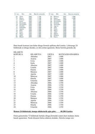 Datu hauek kontuan izan behar ditugu formula aplikatu ahal izateko. Lehenengo 24
hilabeteak ez ditugu ikutuko, ez dira zertan eguneratu. Beraz horrela geratuko da:
HILABETE
KOPURUA HILABETEA URTEA KOTIZAZIO OINARRIA
1 Abendua 2007 1.800
2 Azaroa 2007 1.800
3 Urria 2007 1.800
4 Iraila 2007 1.800
5 Abuztua 2007 1.800
6 Uztaila 2007 1.800
7 Ekaina 2007 1.800
8 Maiatza 2007 1.800
9 Apirila 2007 1.800
10 Martxoa 2007 1.800
11 Otsaila 2007 1.800
12 Urtarrila 2007 1.800
13 Abendua 2006 1.550
14 Azaroa 2006 1.550
15 Urria 2006 1.550
16 Iraila 2006 1.550
17 Abuztua 2006 1.550
18 Uztaila 2006 1.550
19 Ekaina 2006 1.550
20 Maiatza 2006 1.550
21 Apirila 2006 1.550
22 Martxoa 2006 1.550
23 Otsaila 2006 1.550
24 Urtarrila 2006 1.550
Hemen 24 hilabeteak, inongo aldaketarik egin gabe: 40.200 Guztira
Orain gainontzeko 72 hilabeteak hartuko ditugu,formulak esaten duen moduan, baina
hauek eguneratuz. Noski diruaren balioa aldatzen doalako. Horrela izango zen:
 
