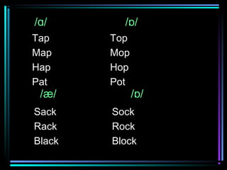International Phonetic Alphabet(IPA) | PPT