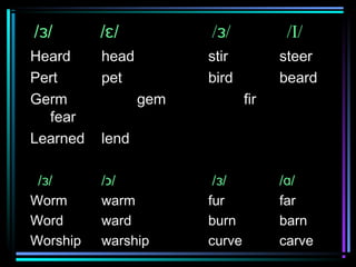 International Phonetic Alphabet(IPA) | PPT