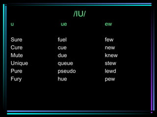 International Phonetic Alphabet(IPA) | PPT
