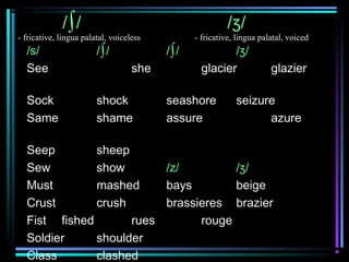 International Phonetic Alphabet(IPA) | PPT