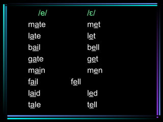 International Phonetic Alphabet(IPA) | PPT