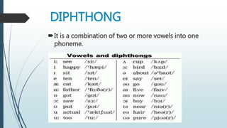 International Phonetic Alphabet | PPTX