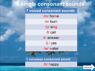 7 voiced consonant sounds
/m/ home
/n/ burn
/ŋ/ sing
/l/ call
/r/ answer
/j / yes
/w/ water
1 voiceless consonant sound
/h/ happy
8 single consonant sounds
Back to IPA
 