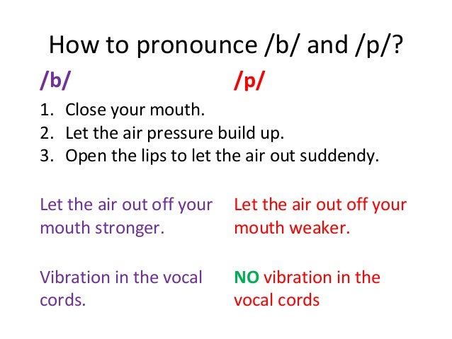 International Phonetic Symbols