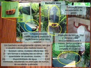 Banheiro seco
Um banheiro ecologicamente correto, em que
o usuário coloca uma medida (copo) de
serragem (e cinzas, a depender do modelo)
juntamente com as fezes, que caem em uma
câmara e sofrem decomposição através do
aquecimento pelos raios solares e orgânica por
minhocas, resultando na produção de húmus,
de excelente qualidade.
Chapas escuras
metálicas para promover o
aquecimento pelos raios
solares.
Produção de húmus. São
2 câmaras para
revezamento a cada 6
meses- tempo que leva
para a decomposição
completa (6 usuários)
Tubulação para
escapamento de
gases
Existem vários modelos diferentes
em formas e adaptações ao clima,
quantidade de usuários, custos,
disponibilidade de água.
 