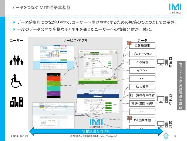 共通語彙基盤について Slide 3