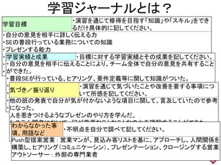 学習ジャーナルとは？
学習目標
・演習を通じて修得を目指す「知識」や「スキル」をでき
るだけ具体的に記してください。
・自分の意見を相手に詳しく伝える力
・SEの普段行っている業務についての知識
・プレゼンする能力
・図示する能力
・チームをマネジメントする力
・先を見据える力
18
学習実績と成果 ・目標に対する学習実績とその成果を記してください。
・自分の意見を相手に伝えることにより、チーム全体で自分の意見を共有すること
ができた。
・普段SEが行っている、ヒアリング、要件定義等に関して知識がついた。
・自分の担当している項目に関しては、きちんとプレゼンすることができた。
・システムの概要図を書くことに、自分の図示化する能力を上げることができた。
・自分の担当のフェーズになった時にきちんとマネジメントすることができた。
・発表という納期までに成果物やプレゼンの準備することができた。
気づき／振り返り
・演習を通じて気づいたことや改善を要する事項につ
いて所感を記してください。
他の班の発表で自分が気が付かないような項目に関して、言及していたので参考
になった。
人を惹きつけるようなプレゼンのやり方を学んだ。
システム開発において、何が重要なことなことなのかを理解することができた。
わからなかった事
項、用語など
・不明点を自分で調べて記してください。
Push型提案営業 : 営業マンが、見込み客リストを基に、アプローチし、人間関係を
構築し、ヒアリング（コミュニケーシン）、プレゼンテーション、クロージングする営業
アウトソーサー : 外部の専門業者
 