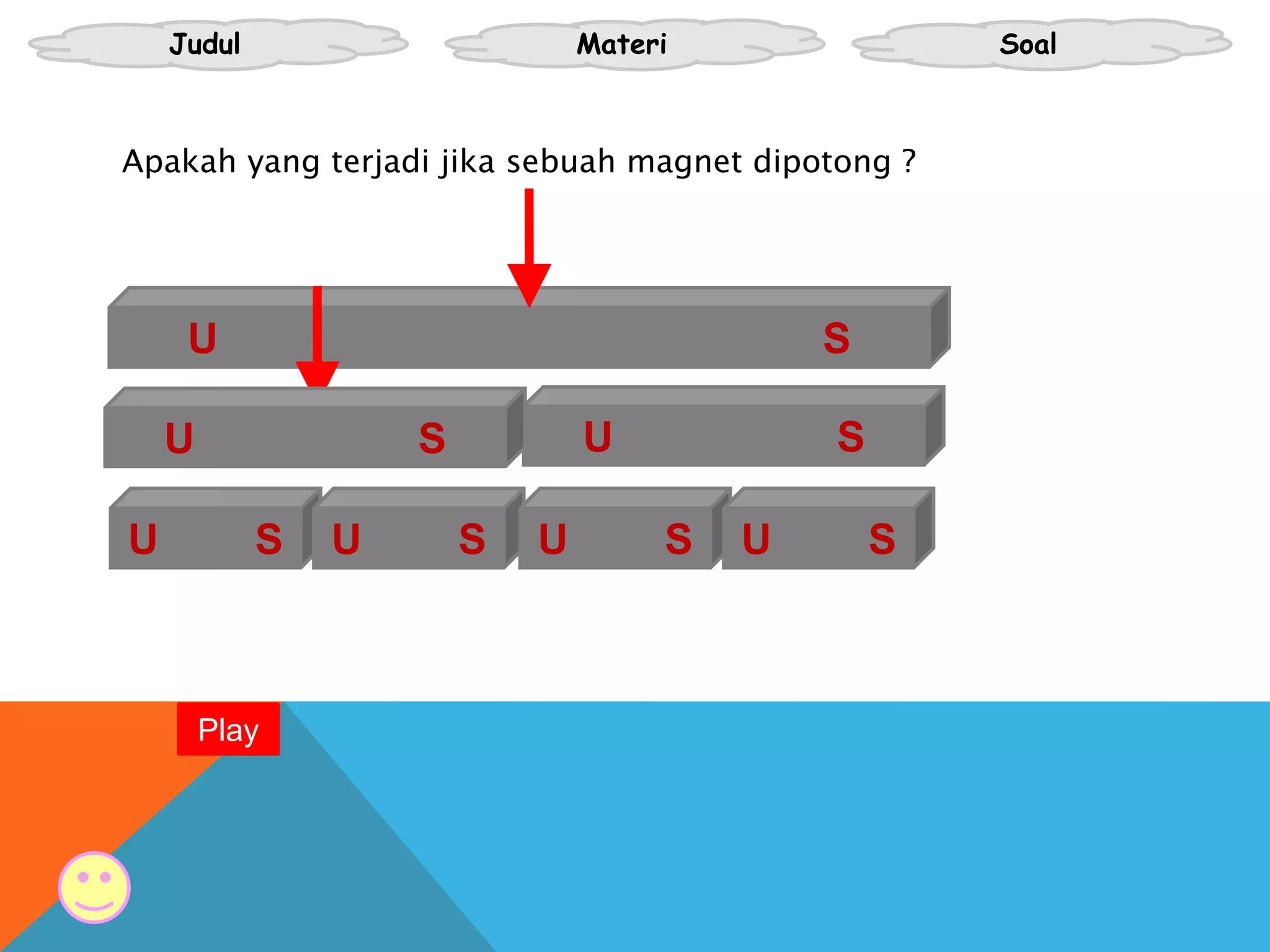 Judul Materi Soal
Apakah yang terjadi jika sebuah magnet dipotong ?
U S
U S
U S U S U S U S
Play
U S
 