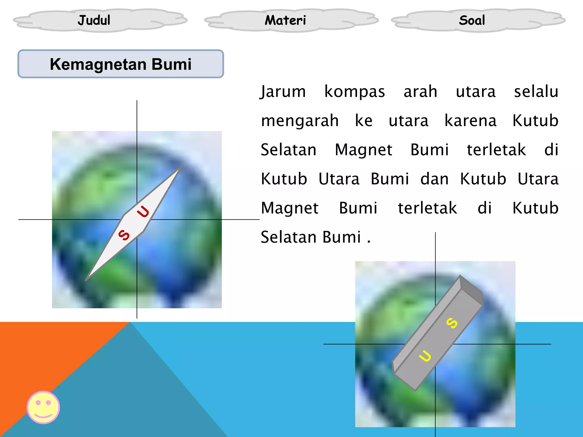 Judul Materi Soal
Kemagnetan Bumi
Jarum kompas arah utara selalu
mengarah ke utara karena Kutub
Selatan Magnet Bumi terletak di
Kutub Utara Bumi dan Kutub Utara
Magnet Bumi terletak di Kutub
Selatan Bumi .
 