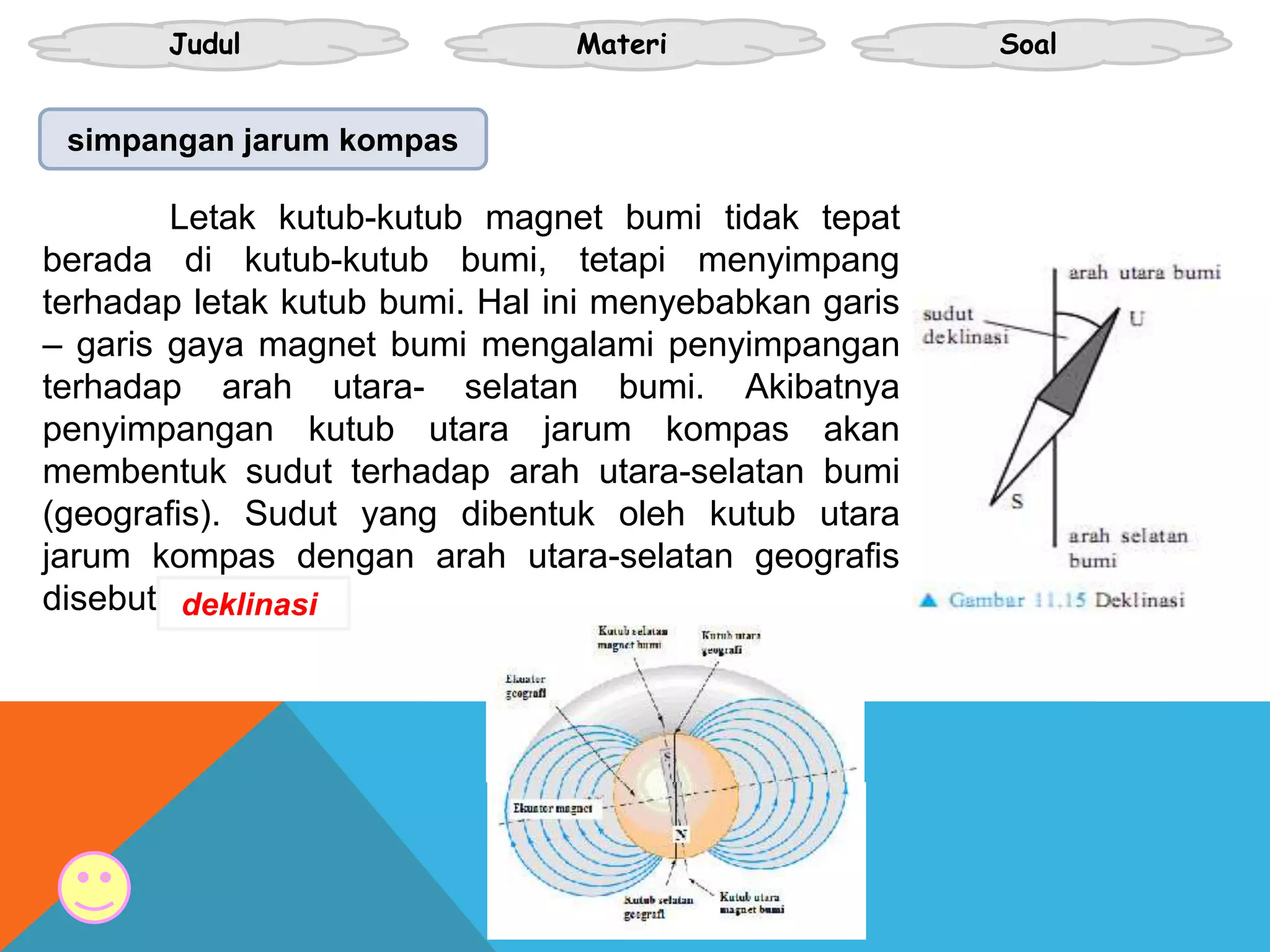 Judul Materi Soal
simpangan jarum kompas
Letak kutub-kutub magnet bumi tidak tepat
berada di kutub-kutub bumi, tetapi menyimpang
terhadap letak kutub bumi. Hal ini menyebabkan garis
– garis gaya magnet bumi mengalami penyimpangan
terhadap arah utara- selatan bumi. Akibatnya
penyimpangan kutub utara jarum kompas akan
membentuk sudut terhadap arah utara-selatan bumi
(geografis). Sudut yang dibentuk oleh kutub utara
jarum kompas dengan arah utara-selatan geografis
disebut deklinasi.
 