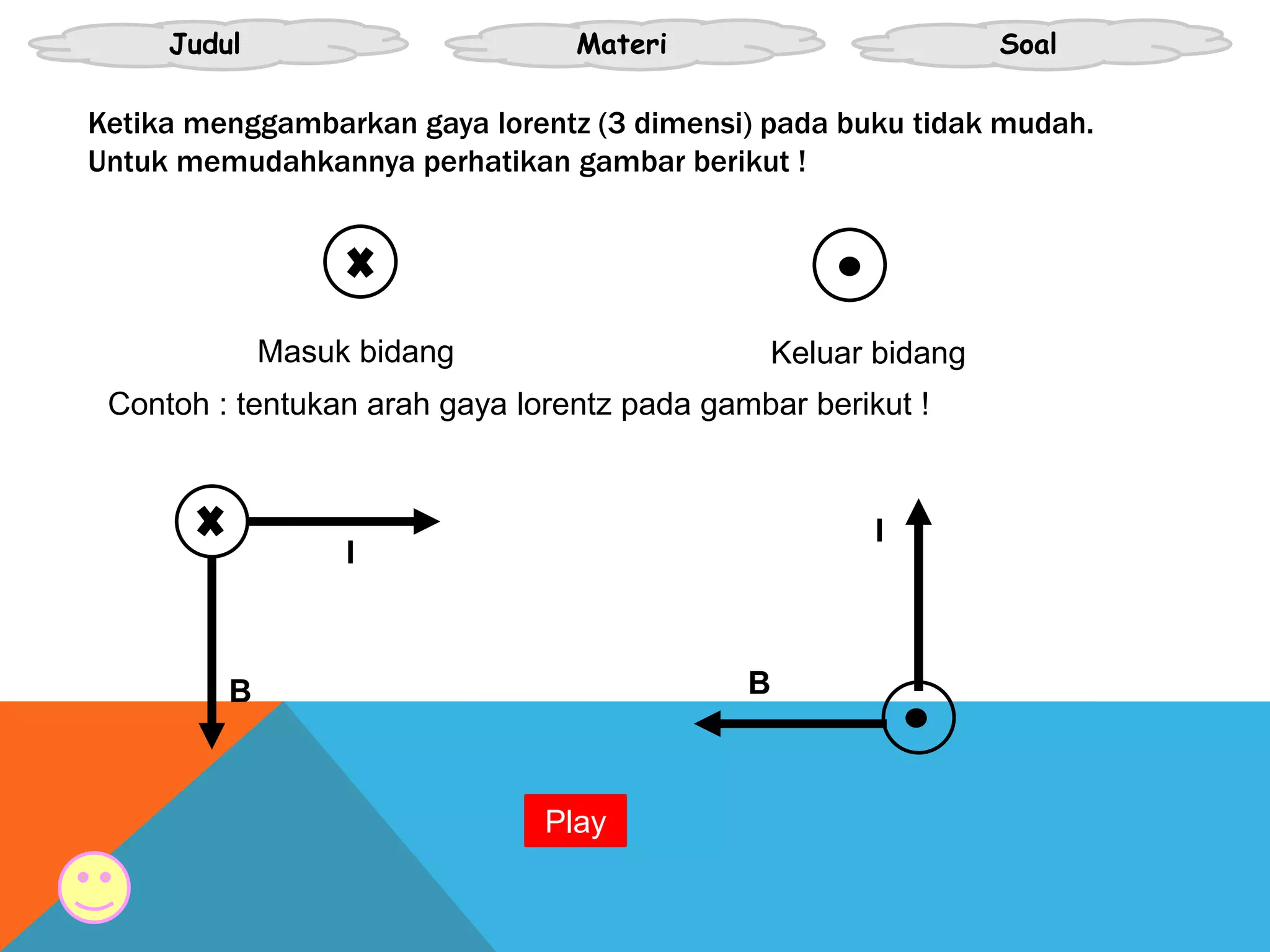 Judul Materi Soal
Ketika menggambarkan gaya lorentz (3 dimensi) pada buku tidak mudah.
Untuk memudahkannya perhatikan gambar berikut !
Masuk bidang Keluar bidang
Contoh : tentukan arah gaya lorentz pada gambar berikut !
I
B
I
B
Play
 