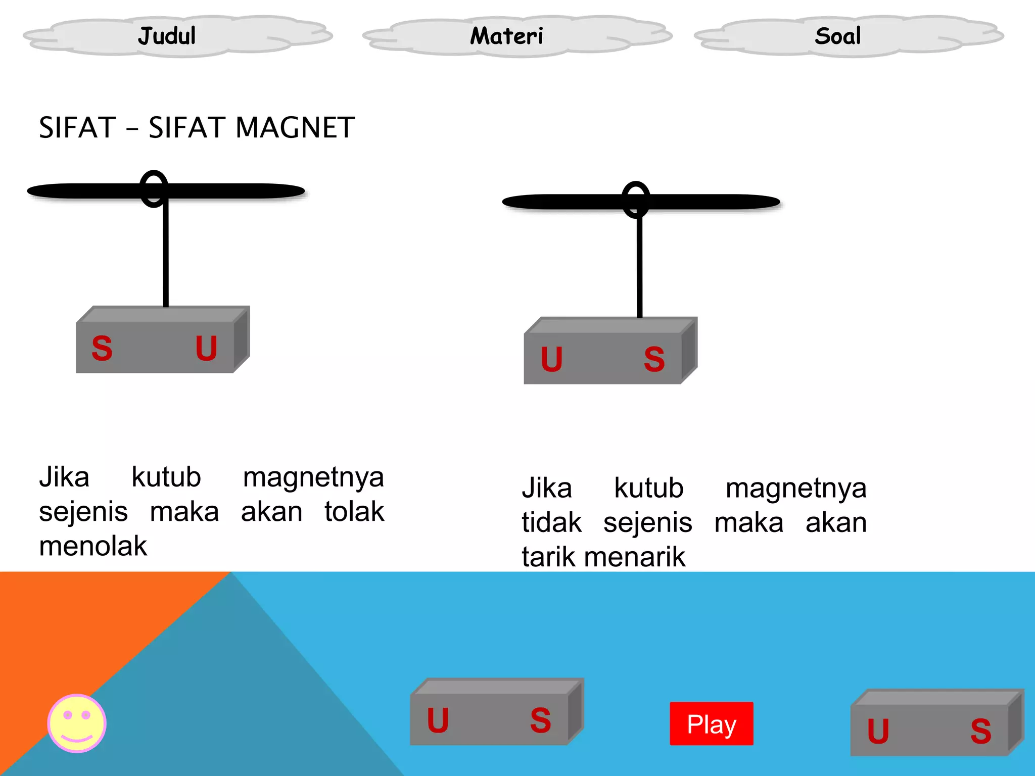 Judul Materi Soal
SIFAT – SIFAT MAGNET
S U
U S
Jika kutub magnetnya
sejenis maka akan tolak
menolak
U S
U S
Jika kutub magnetnya
tidak sejenis maka akan
tarik menarik
Play
 