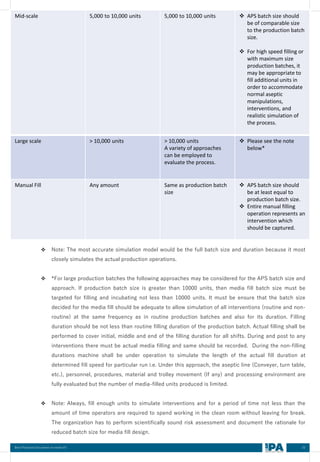 33
Best Practices Document on media fill
❖ Note: The most accurate simulation model would be the full batch size and duration because it most
closely simulates the actual production operations.
❖ *For large production batches the following approaches may be considered for the APS batch size and
approach. If production batch size is greater than 10000 units, then media fill batch size must be
targeted for filling and incubating not less than 10000 units. It must be ensure that the batch size
decided for the media fill should be adequate to allow simulation of all interventions (routine and non-
routine) at the same frequency as in routine production batches and also for its duration. Filling
duration should be not less than routine filling duration of the production batch. Actual filling shall be
performed to cover initial, middle and end of the filling duration for all shifts. During and post to any
interventions there must be actual media filling and same should be recorded. During the non-filling
durations machine shall be under operation to simulate the length of the actual fill duration at
determined fill speed for particular run i.e. Under this approach, the aseptic line (Conveyer, turn table,
etc.), personnel, procedures, material and trolley movement (If any) and processing environment are
fully evaluated but the number of media-filled units produced is limited.
❖ Note: Always, fill enough units to simulate interventions and for a period of time not less than the
amount of time operators are required to spend working in the clean room without leaving for break.
The organization has to perform scientifically sound risk assessment and document the rationale for
reduced batch size for media fill design.
Mid-scale 5,000 to 10,000 units 5,000 to 10,000 units ❖ APS batch size should
be of comparable size
to the production batch
size.
❖ For high speed filling or
with maximum size
production batches, it
may be appropriate to
fill additional units in
order to accommodate
normal aseptic
manipulations,
interventions, and
realistic simulation of
the process.
Large scale > 10,000 units > 10,000 units
A variety of approaches
can be employed to
evaluate the process.
❖ Please see the note
below*
Manual Fill Any amount Same as production batch
size
❖ APS batch size should
be at least equal to
production batch size.
❖ Entire manual filling
operation represents an
intervention which
should be captured.
 