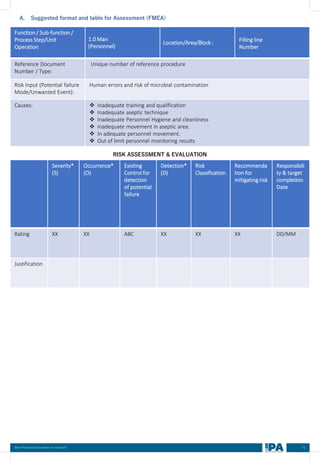 72
Best Practices Document on media fill
A. Suggested format and table for Assessment (FMEA)
Function / Sub-function /
Process Step/Unit
Operation
1.0 Man
(Personnel)
Location/Area/Block : Filling line
Number
Reference Document
Number / Type:
Unique number of reference procedure
Risk Input (Potential failure
Mode/Unwanted Event):
Human errors and risk of microbial contamination
Causes: ❖ Inadequate training and qualification
❖ Inadequate aseptic technique
❖ Inadequate Personnel Hygiene and cleanliness
❖ Inadequate movement in aseptic area.
❖ In adequate personnel movement.
❖ Out of limit personnel monitoring results
Severity*
(S)
Occurrence*
(O)
Existing
Control for
detection
of potential
failure
Detection*
(D)
Risk
Classification
Recommenda
tion for
mitigating risk
Responsibili
ty & target
completion
Date
Rating XX XX ABC XX XX XX DD/MM
Justification
RISK ASSESSMENT & EVALUATION
 