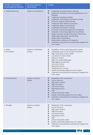 74
Best Practices Document on media fill
Function / Sub-function /
Process Step/Unit Operation
Risk Input (Potential
failure Mode)
Cause(s)
E. Viable Monitoring Impact on Environment ❖ Inadequate Sampling location selection
❖ Inadequate frequency of monitoring/frequency not
followed.
❖ Inadequate sampling methods
❖ Inadequate cleaning and sanitization of areas
❖ Active Air sampler malfunctioning
❖ Inadequate Man-Material movement.
❖ Inadequate Aseptic area behavior
❖ Inadequate EM operator training
❖ Personnel monitoring programme not defined
❖ Anaerobic monitoring programme not defined
❖ Aseptic practices during Environment monitoring
❖ Media plate preparation and handling.
❖ Media plate transportation.
❖ Media plate incubation and inspection
❖ Calibration and preventive maintenance programme
not in place.
2. Utility
A. Pure Steam
Impact on sterilization
process
❖ Breakdown of Pure steam generation system
❖ Inadequate input of source water and steam.
❖ High conductivity of pure steam
❖ Low pressure of pure steam
❖ Moisture content
❖ High non condensable gases
❖ High degree of superheat
❖ Instrument failure
❖ Operational errors
❖ Inadequate PLC controls
❖ Quality monitoring programme not in place
❖ Calibration and preventive maintenance programme
not in place.
B. Compressed air Impact on product
Quality
❖ Breakdown of Air compressor
❖ Low air pressure
❖ High water content
❖ High Oil content
❖ Instrument failure
❖ Operational errors
❖ Odor
❖ Failure Particulate matter
❖ Quality monitoring programme not in place
❖ Calibration and preventive maintenance programme
not in place.
C. Nitrogen Impact on product
Quality
❖ Breakdown of Air compressor
❖ Low air pressure
❖ High water content
❖ High Oil content
❖ Instrument failure
❖ Operational errors
❖ Odor
❖ Failure Particulate matter
❖ Quality monitoring programme not in place
❖ Calibration and preventive maintenance programme
not in place.
 