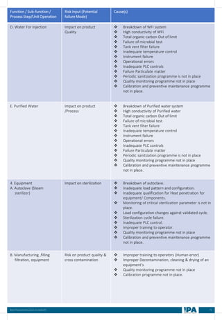 75
Best Practices Document on media fill
Function / Sub-function /
Process Step/Unit Operation
Risk Input (Potential
failure Mode)
Cause(s)
D. Water For Injection Impact on product
Quality
❖ Breakdown of WFI system
❖ High conductivity of WFI
❖ Total organic carbon Out of limit
❖ Failure of microbial test
❖ Tank vent filter failure
❖ Inadequate temperature control
❖ Instrument failure
❖ Operational errors
❖ Inadequate PLC controls
❖ Failure Particulate matter
❖ Periodic sanitization programme is not in place
❖ Quality monitoring programme not in place
❖ Calibration and preventive maintenance programme
not in place.
E. Purified Water Impact on product
/Process
❖ Breakdown of Purified water system
❖ High conductivity of Purified water
❖ Total organic carbon Out of limit
❖ Failure of microbial test
❖ Tank vent filter failure
❖ Inadequate temperature control
❖ Instrument failure
❖ Operational errors
❖ Inadequate PLC controls
❖ Failure Particulate matter
❖ Periodic sanitization programme is not in place
❖ Quality monitoring programme not in place
❖ Calibration and preventive maintenance programme
not in place.
4. Equipment
A. Autoclave (Steam
sterilizer)
Impact on sterilization ❖ Breakdown of autoclave.
❖ Inadequate load pattern and configuration.
❖ Inadequate qualification for Heat penetration for
equipment/ Components.
❖ Monitoring of critical sterilization parameter is not in
place.
❖ Load configuration changes against validated cycle.
❖ Sterilization cycle failure.
❖ Inadequate PLC control.
❖ Improper training to operator.
❖ Quality monitoring programme not in place
❖ Calibration and preventive maintenance programme
not in place.
B. Manufacturing ,filling
filtration, equipment
Risk on product quality &
cross contamination
❖ Improper training to operators (Human error)
❖ Improper Decontamination, cleaning & drying of an
equipment’s
❖ Quality monitoring programme not in place
❖ Calibration programme not in place.
 