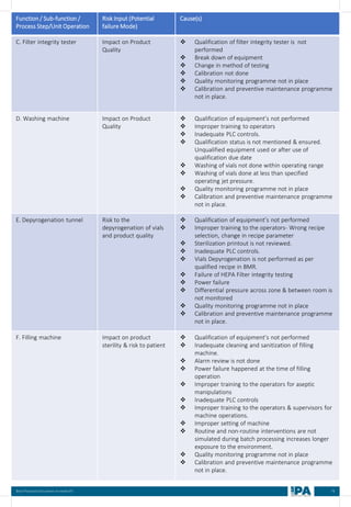 76
Best Practices Document on media fill
Function / Sub-function /
Process Step/Unit Operation
Risk Input (Potential
failure Mode)
Cause(s)
C. Filter integrity tester Impact on Product
Quality
❖ Qualification of filter integrity tester is not
performed
❖ Break down of equipment
❖ Change in method of testing
❖ Calibration not done
❖ Quality monitoring programme not in place
❖ Calibration and preventive maintenance programme
not in place.
D. Washing machine Impact on Product
Quality
❖ Qualification of equipment’s not performed
❖ Improper training to operators
❖ Inadequate PLC controls.
❖ Qualification status is not mentioned & ensured.
Unqualified equipment used or after use of
qualification due date
❖ Washing of vials not done within operating range
❖ Washing of vials done at less than specified
operating jet pressure.
❖ Quality monitoring programme not in place
❖ Calibration and preventive maintenance programme
not in place.
E. Depyrogenation tunnel Risk to the
depyrogenation of vials
and product quality
❖ Qualification of equipment’s not performed
❖ Improper training to the operators- Wrong recipe
selection, change in recipe parameter
❖ Sterilization printout is not reviewed.
❖ Inadequate PLC controls.
❖ Vials Depyrogenation is not performed as per
qualified recipe in BMR.
❖ Failure of HEPA Filter integrity testing
❖ Power failure
❖ Differential pressure across zone & between room is
not monitored
❖ Quality monitoring programme not in place
❖ Calibration and preventive maintenance programme
not in place.
F. Filling machine Impact on product
sterility & risk to patient
❖ Qualification of equipment’s not performed
❖ Inadequate cleaning and sanitization of filling
machine.
❖ Alarm review is not done
❖ Power failure happened at the time of filling
operation
❖ Improper training to the operators for aseptic
manipulations
❖ Inadequate PLC controls
❖ Improper training to the operators & supervisors for
machine operations.
❖ Improper setting of machine
❖ Routine and non-routine interventions are not
simulated during batch processing increases longer
exposure to the environment.
❖ Quality monitoring programme not in place
❖ Calibration and preventive maintenance programme
not in place.
 