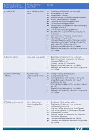 77
Best Practices Document on media fill
Function / Sub-function /
Process Step/Unit Operation
Risk Input (Potential
failure Mode)
Cause(s)
G. Freeze dryer Risk to the quality of the
product
❖ Qualification of equipment not performed
❖ Alarm review is not done.
❖ Inadequate PLC controls
❖ Improper training to the operators and supervisors.
❖ Product specific recipe not followed.
❖ Defrosting process not being performed
❖ CIP process not being performed
❖ SIP process not being performed Vent filter integrity
testing not performed
❖ Leak test process not being performed
❖ Breakdown for Equipment like vacuum pump and
compressor.
❖ Shelf temperature for loading is not ensured
❖ FD malfunction / Human error
❖ Inadequate Supportive utilities like compressed air,
clean steam, chilled water/ cooling water, purified
water, water for injection, raw water.
❖ Quality monitoring programme not in place
❖ Calibration and preventive maintenance programme
not in place.
H. Capping machine Impact on product quality ❖ Qualification of equipment’s not performed
❖ Capping machine set parameter is not followed.
❖ Inadequate PLC controls
❖ Improper training to the operators
❖ Quality monitoring programme not in place
❖ Calibration and preventive maintenance programme
not in place.
I. External Vial Washing
Machine
Risk for the cross
contamination & human
safety
❖ Improper training to the operators
❖ Inadequate PLC controls
❖ Qualification status is not mentioned & ensured.
❖ Unqualified equipment used or after use of
qualification due date
❖ Washing of vials not done within operating range as
per SOP.
❖ Quality monitoring programme not in place
❖ Calibration and preventive maintenance programme
not in place.
J. Vial Leak testing machine Risk to the container
closure integrity of the
product
❖ Break down of leak testing machine
❖ Qualification of equipment’s not performed
❖ Inadequate alarms review
❖ Leak test machine set parameter is not followed
❖ Leak testing maintenance frequency not followed
❖ Inadequate PLC controls.
❖ Improper training to the operator and supervisors
for machine operations.
❖ Quality monitoring programme not in place
❖ Calibration and preventive maintenance programme
not in place.
 