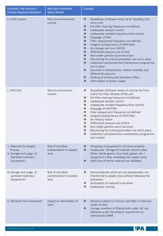 78
Best Practices Document on media fill
Function / Sub-function /
Process Step/Unit Operation
Risk Input (Potential
failure Mode)
Cause(s)
K. HVAC system Risk on environmental
control
❖ Breakdown of blower motor of Air Handling Unit
(AHU unit)
❖ Pre filter cleaning frequency not defined
❖ Inadequate damper control
❖ Inadequate variable frequency drive control
❖ Stoppage of AHU
❖ Filter replacement frequency not defined
❖ Integrity testing failure of HEPA filter
❖ Air changes per hour (ACPH)
❖ Differential pressure out of limit
❖ Non-viable particle count excursion
❖ Monitoring for critical parameters are not in place
❖ Calibration and preventive maintenance programme
not in place.
❖ Excursion in temperature, relative humidity and
differential pressure
❖ Choking of primary and secondary filters
❖ Interruption of power supply
L. FFM /LAF Risk on environment
control
❖ Breakdown of blower motor of Laminar Air Flow
(LAF)/ Fan Filter Module (FFM) unit
❖ Pre filter cleaning frequency not defined
❖ Inadequate damper control
❖ Inadequate variable frequency drive control
❖ Stoppage of LAF/FFM
❖ Filter replacement frequency not defined
❖ Integrity testing failure of HEPA filter
❖ Air Velocity failure
❖ Differential pressure out of limit
❖ Non-viable particle count excursion
❖ Monitoring for critical parameters are not in place
❖ Calibration and preventive maintenance programme
not in place.
5. Materials for Aseptic
Process
A. Storage and usage of
Sterilized materials /
Equipment’s
Risk of microbial
contamination in aseptic
area
❖ Wrapping of equipment’s not done properly.
❖ Inadequate Storage of materials (silicon tubes,
filters, sterile gowns, face mask, gloves etc. /
equipment’s after unloading into aseptic area)
❖ Hold time of sterile material not validated.
B. Storage and usage of
sanitized materials /
Equipment’s
Risk of microbial
contamination in aseptic
area
❖ Items/materials which are not autoclavable, are
transferred to aseptic area without following the
procedure.
❖ Sanitization of material is not done.
❖ Inadequate training.
C. Sterilized Tank movement Impact on sterilization of
Tank
❖ Missed to attach 0.2 micron vent filter in inlet and
outlet of tank.
❖ Storage condition of filtered bulk under LAF not
followed as per the product requirement as
mentioned in BMR.
 
