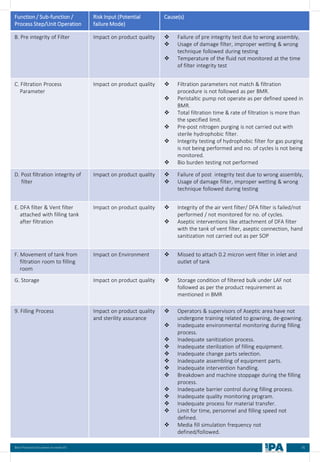 81
Best Practices Document on media fill
Function / Sub-function /
Process Step/Unit Operation
Risk Input (Potential
failure Mode)
Cause(s)
B. Pre integrity of Filter Impact on product quality ❖ Failure of pre integrity test due to wrong assembly,
❖ Usage of damage filter, improper wetting & wrong
technique followed during testing
❖ Temperature of the fluid not monitored at the time
of filter integrity test
C. Filtration Process
Parameter
Impact on product quality ❖ Filtration parameters not match & filtration
procedure is not followed as per BMR.
❖ Peristaltic pump not operate as per defined speed in
BMR.
❖ Total filtration time & rate of filtration is more than
the specified limit.
❖ Pre-post nitrogen purging is not carried out with
sterile hydrophobic filter.
❖ Integrity testing of hydrophobic filter for gas purging
is not being performed and no. of cycles is not being
monitored.
❖ Bio burden testing not performed
D. Post filtration integrity of
filter
Impact on product quality ❖ Failure of post integrity test due to wrong assembly,
❖ Usage of damage filter, improper wetting & wrong
technique followed during testing
E. DFA filter & Vent filter
attached with filling tank
after filtration
Impact on product quality ❖ Integrity of the air vent filter/ DFA filter is failed/not
performed / not monitored for no. of cycles.
❖ Aseptic interventions like attachment of DFA filter
with the tank of vent filter, aseptic connection, hand
sanitization not carried out as per SOP
F. Movement of tank from
filtration room to filling
room
Impact on Environment ❖ Missed to attach 0.2 micron vent filter in inlet and
outlet of tank
G. Storage Impact on product quality ❖ Storage condition of filtered bulk under LAF not
followed as per the product requirement as
mentioned in BMR
9. Filling Process Impact on product quality
and sterility assurance
❖ Operators & supervisors of Aseptic area have not
undergone training related to gowning, de-gowning.
❖ Inadequate environmental monitoring during filling
process.
❖ Inadequate sanitization process.
❖ Inadequate sterilization of filling equipment.
❖ Inadequate change parts selection.
❖ Inadequate assembling of equipment parts.
❖ Inadequate intervention handling.
❖ Breakdown and machine stoppage during the filling
process.
❖ Inadequate barrier control during filling process.
❖ Inadequate quality monitoring program.
❖ Inadequate process for material transfer.
❖ Limit for time, personnel and filling speed not
defined.
❖ Media fill simulation frequency not
defined/followed.
 