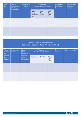 88
Best Practices Document on media fill
Batch
No.
Type of
Interventions
(Routine/
Non-routine)
Intervention
Name
Frequency &
Duration of interventions
Handing with
Open/ Close
door
Door Number/
Glove port
number
Max.
no. of
interventi
on
Max
Time
(Min)
Min.
Time
(Min)
MEDIA FILL METRIC OF THE INTERVENTIONS
[Based on the media fill batches (Process simulation)]
Type of
Intervent
ions
(Routine/
Non-
routine)
Intervention
Name
Operators
(Who)
involved in
simulation
of this
intervention
Frequency &
Duration of interventions
Door
Number
Glove port number
Frequency Duration Open/
Close
Door
 