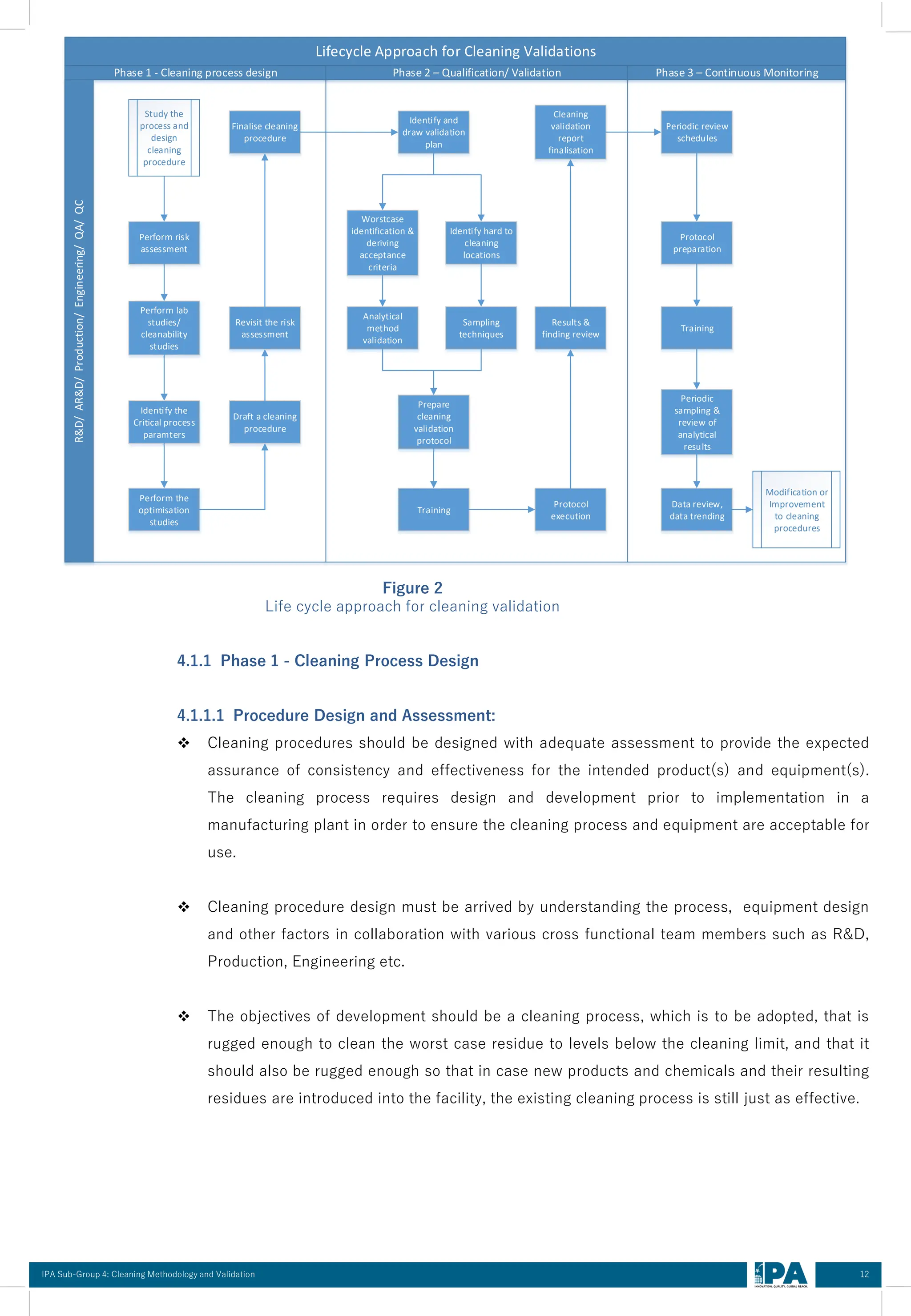 Cleaning Methodology and Validation | PDF