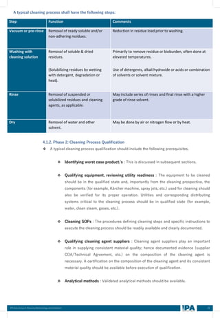 Cleaning Methodology and Validation | PDF