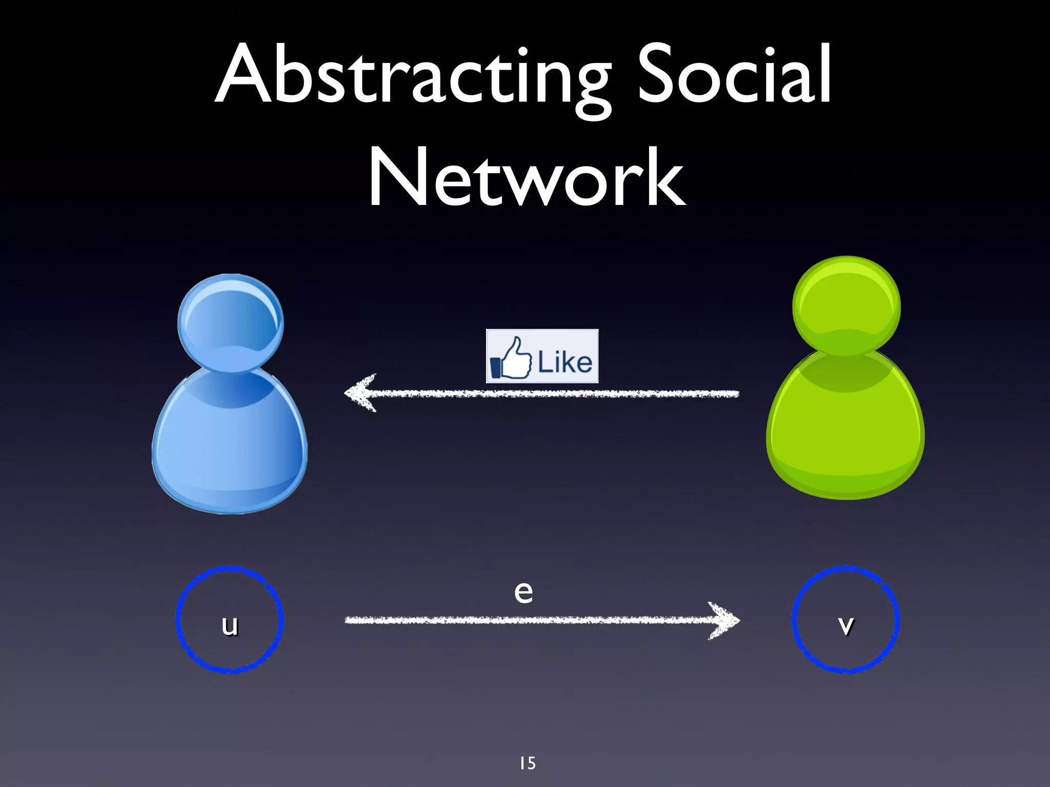 15
Abstracting Social
Network
uu vv
e
 