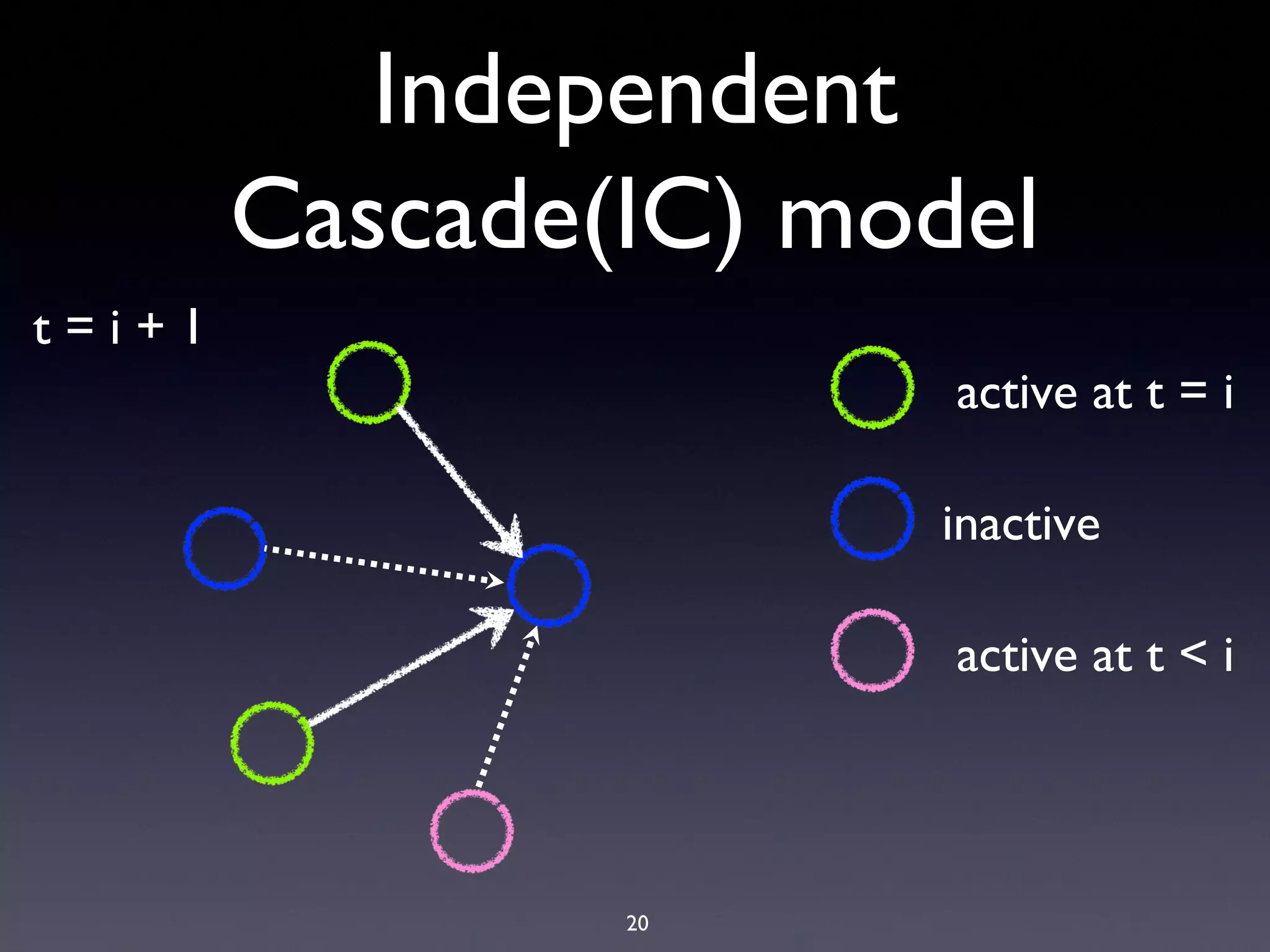 20
Independent
Cascade(IC) model
active at t = i
inactive
t = i + 1
active at t < i
 