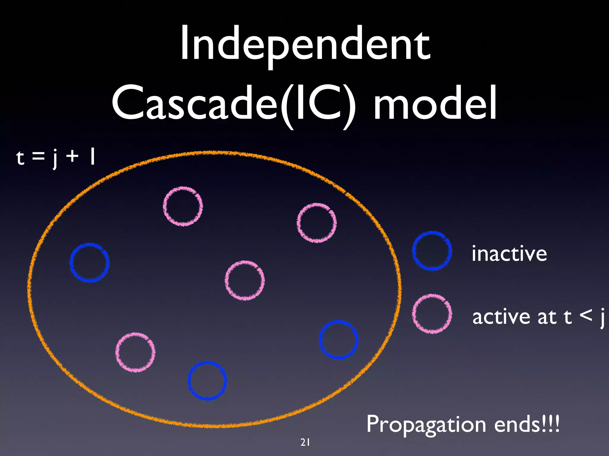 21
Independent
Cascade(IC) model
inactive
active at t < j
t = j + 1
Propagation ends!!!
 