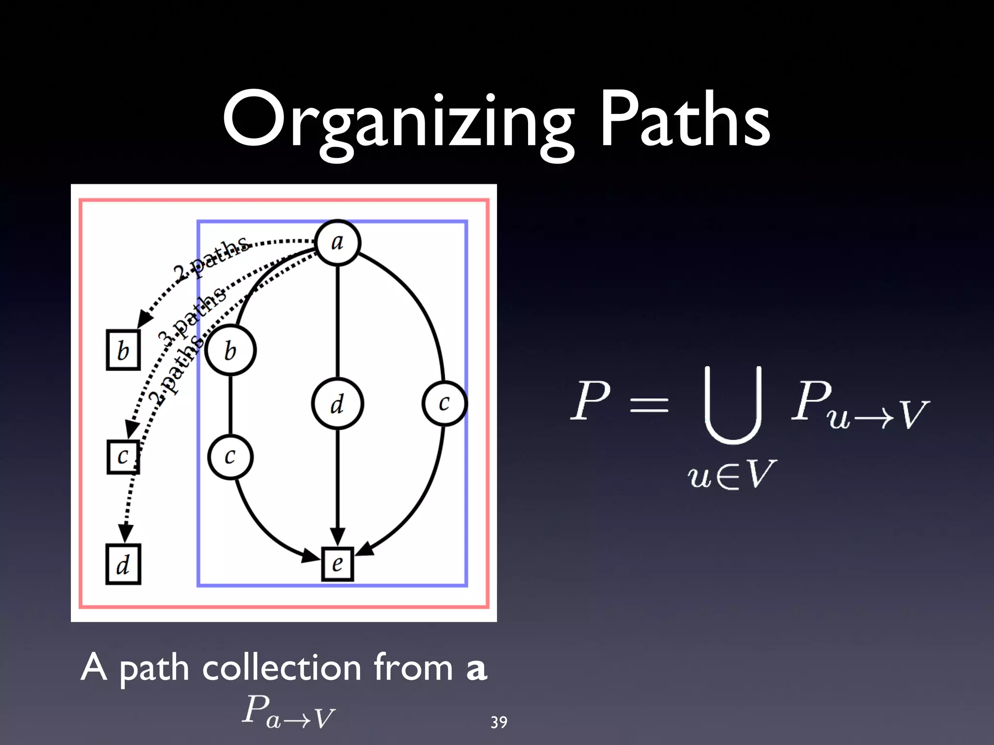 39
Organizing Paths
A path collection from a
 