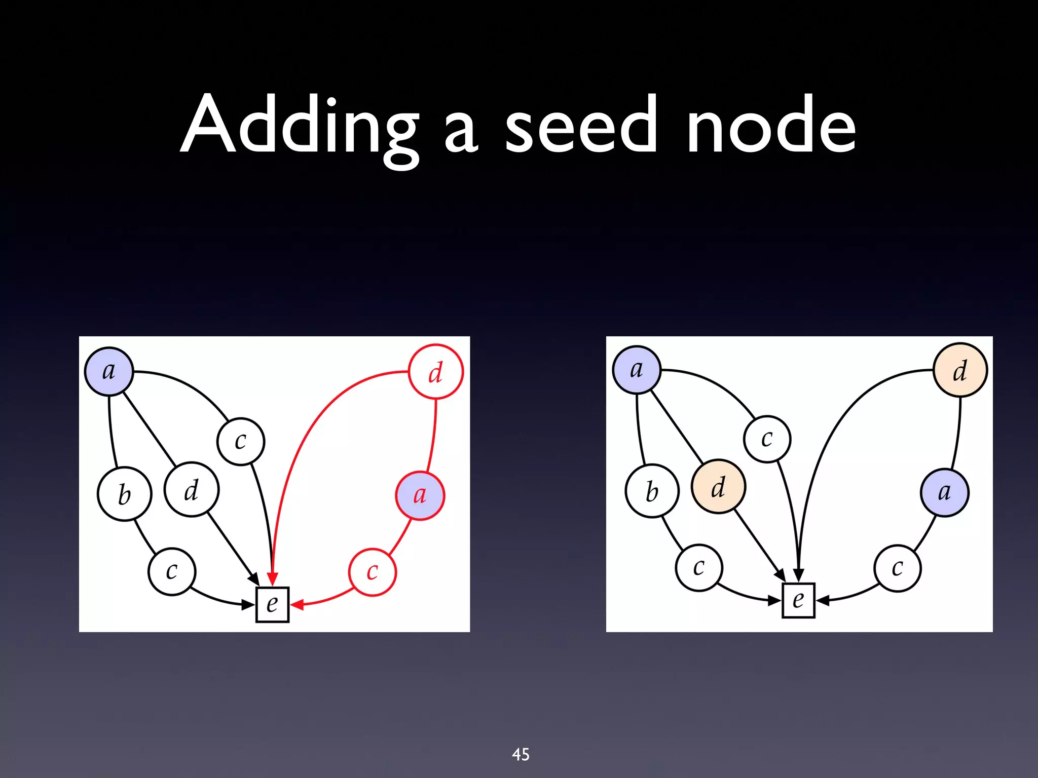 45
Adding a seed node
 