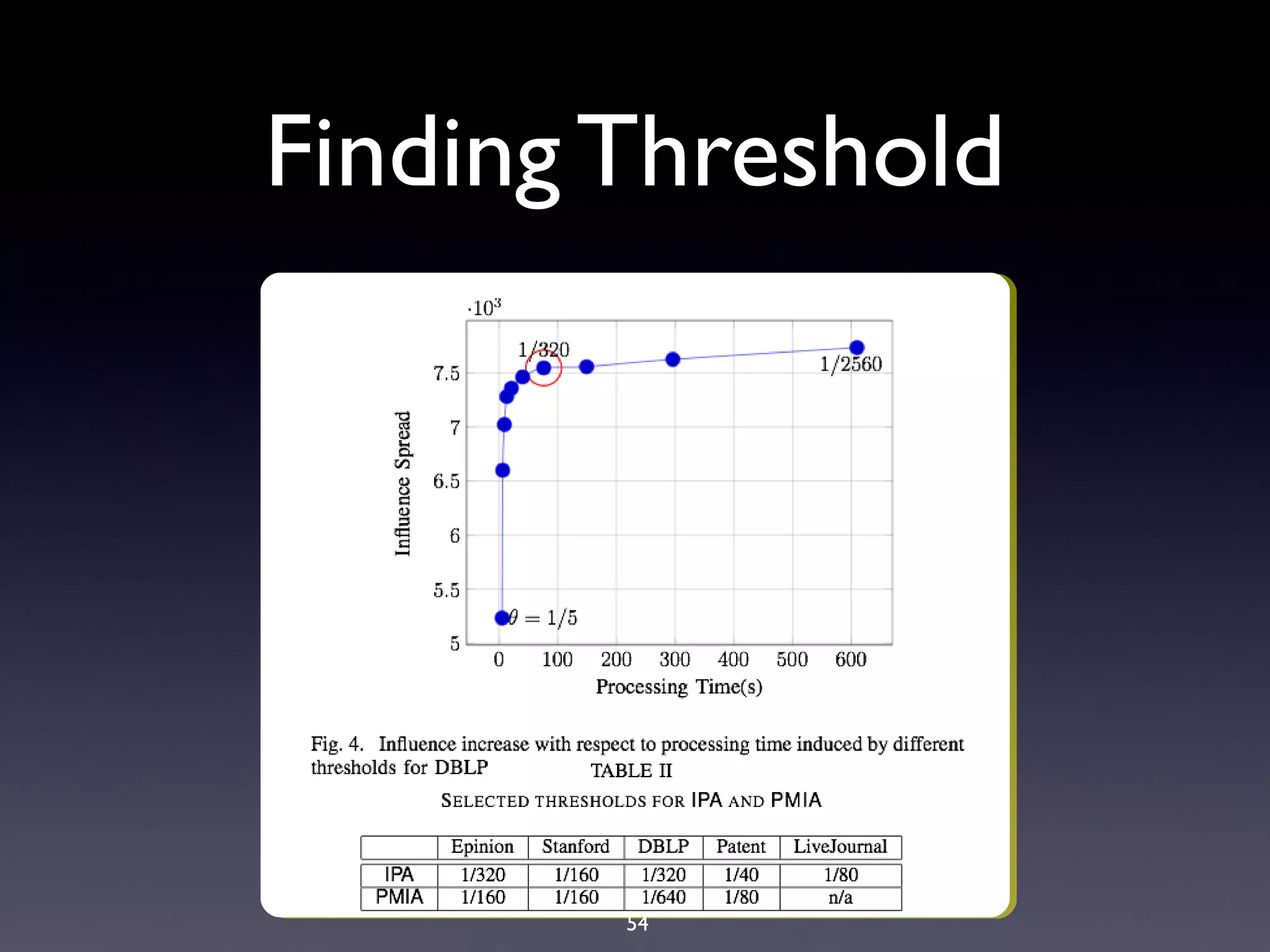 54
Finding Threshold
 