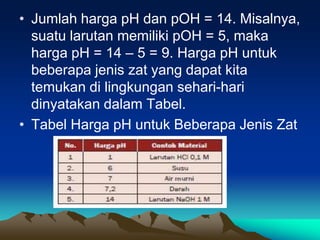 • Jumlah harga pH dan pOH = 14. Misalnya,
suatu larutan memiliki pOH = 5, maka
harga pH = 14 – 5 = 9. Harga pH untuk
beberapa jenis zat yang dapat kita
temukan di lingkungan sehari-hari
dinyatakan dalam Tabel.
• Tabel Harga pH untuk Beberapa Jenis Zat
 