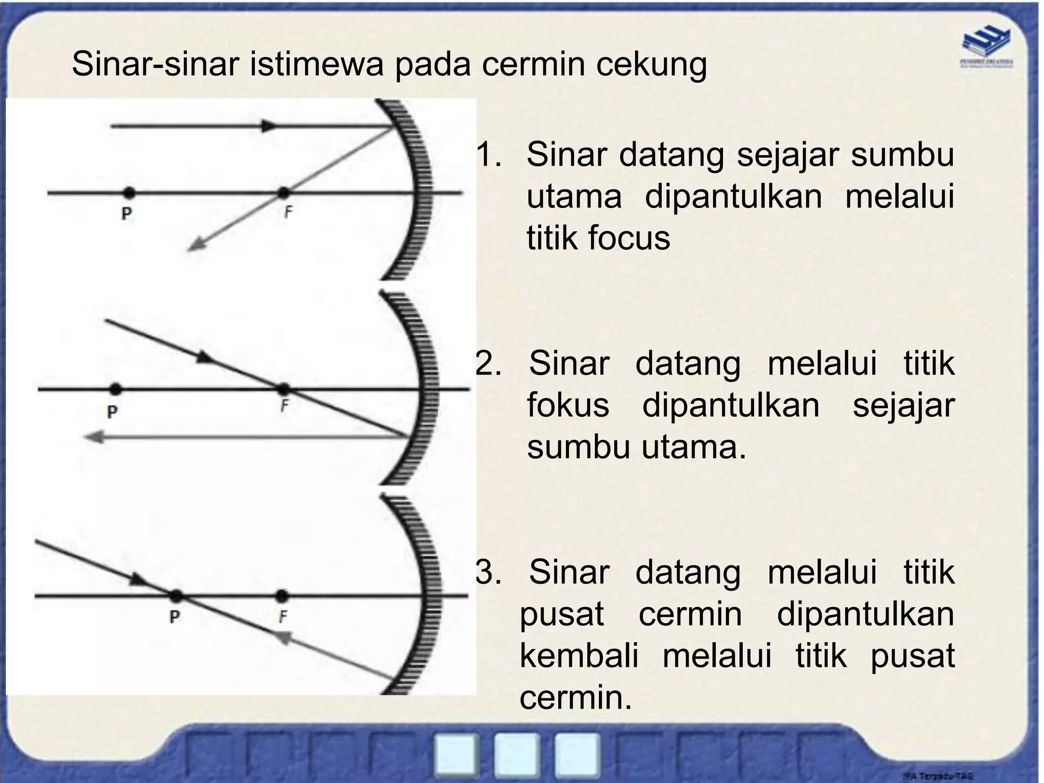 Sinar-sinar istimewa pada cermin cekung
1. Sinar datang sejajar sumbu
utama dipantulkan melalui
titik focus
2. Sinar datang melalui titik
fokus dipantulkan sejajar
sumbu utama.
3. Sinar datang melalui titik
pusat cermin dipantulkan
kembali melalui titik pusat
cermin.
 