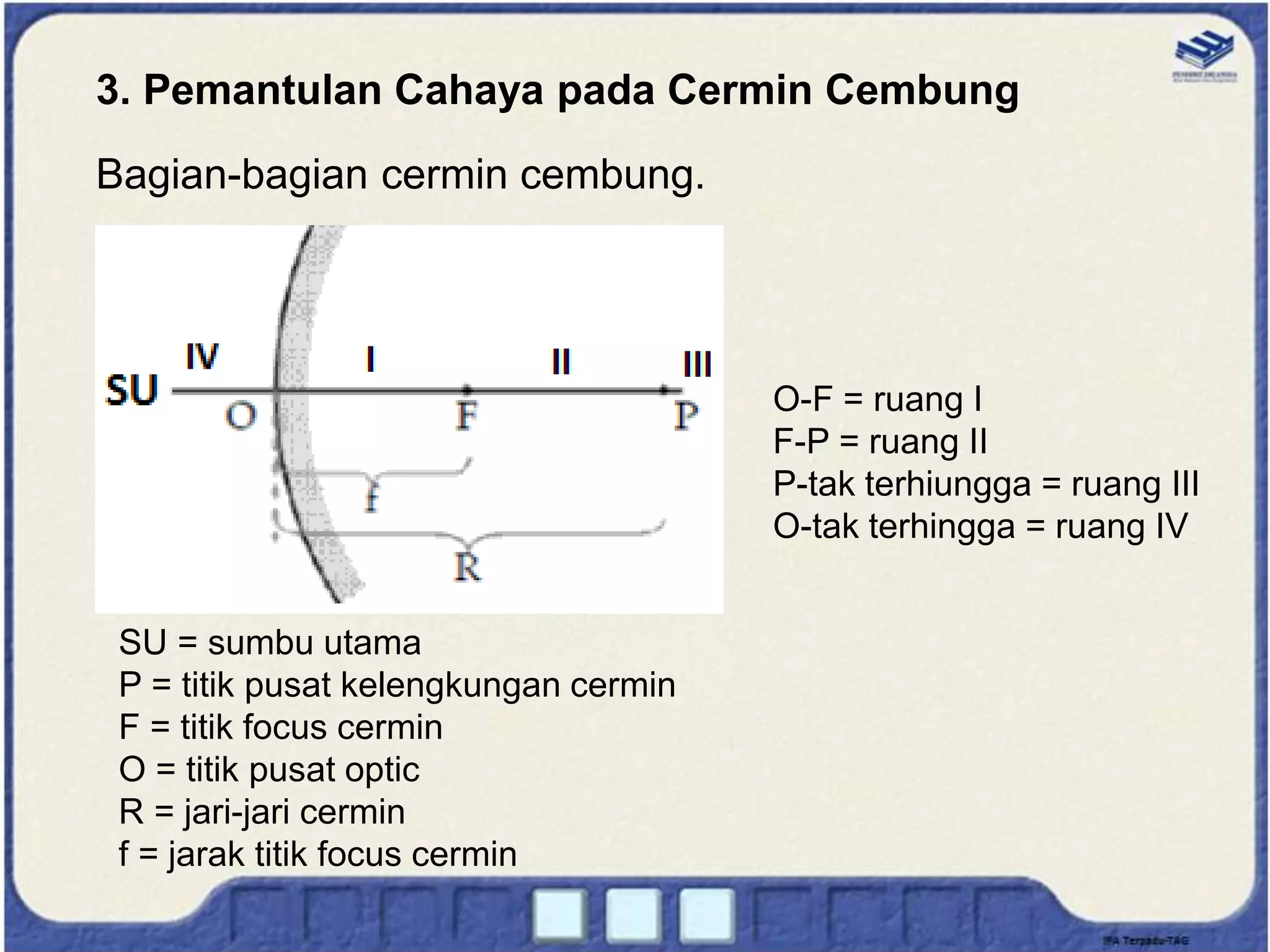 3. Pemantulan Cahaya pada Cermin Cembung
Bagian-bagian cermin cembung.
SU = sumbu utama
P = titik pusat kelengkungan cermin
F = titik focus cermin
O = titik pusat optic
R = jari-jari cermin
f = jarak titik focus cermin
O-F = ruang I
F-P = ruang II
P-tak terhiungga = ruang III
O-tak terhingga = ruang IV
 