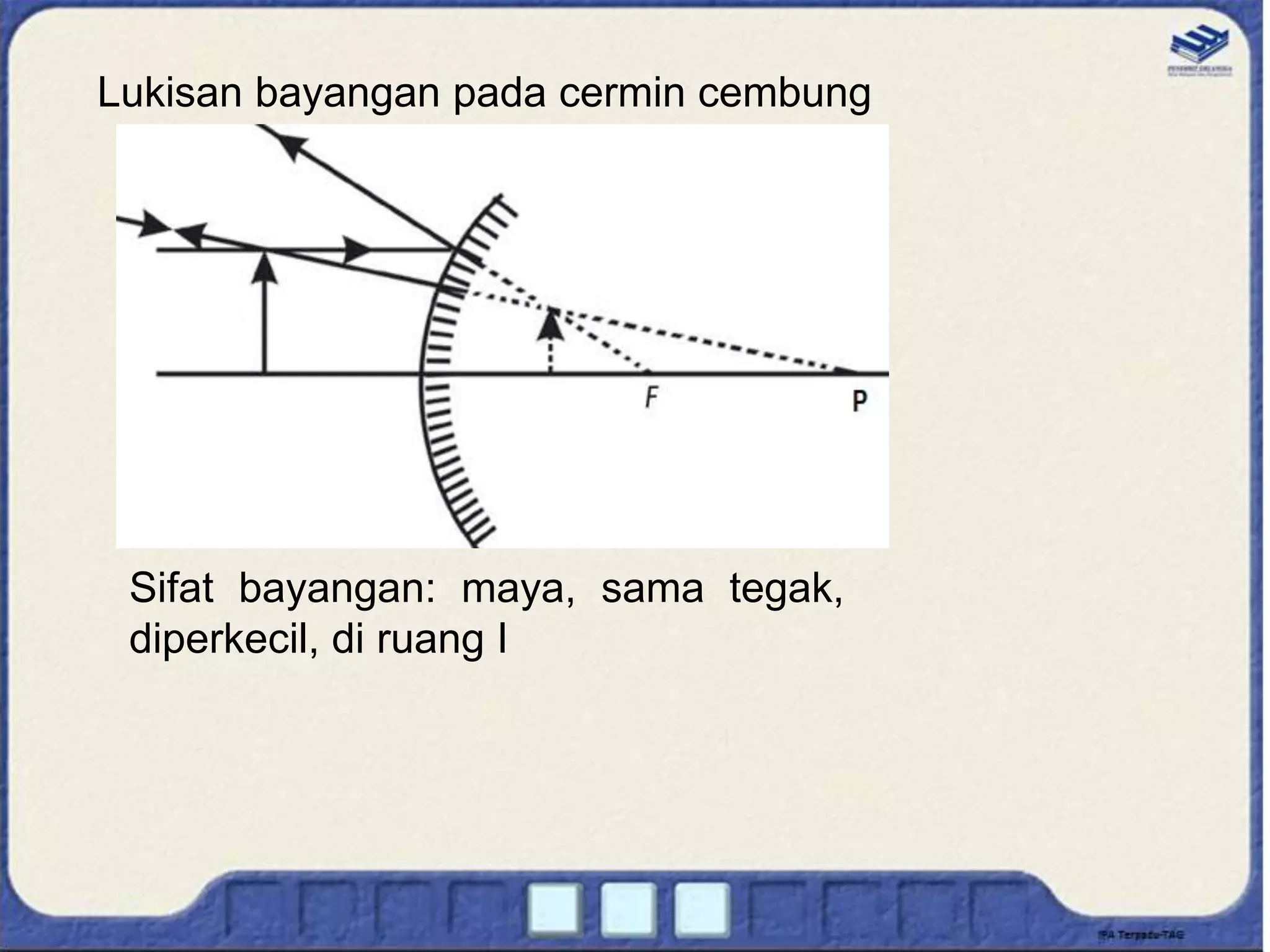Lukisan bayangan pada cermin cembung
Sifat bayangan: maya, sama tegak,
diperkecil, di ruang I
 