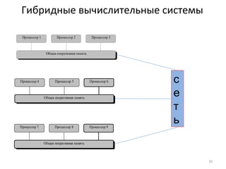Гибридные вычислительные системы сеть 