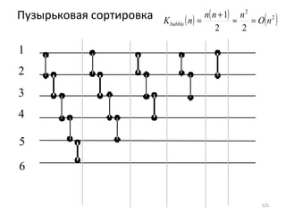 Пузырьковая сортировка 