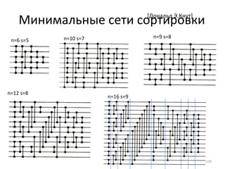Минимальные сети сортировки [ Дональд Э.Кнут ] n=6 s=5 n=10 s=7 n=9 s=8 n=12 s=8 n=16 s=9 