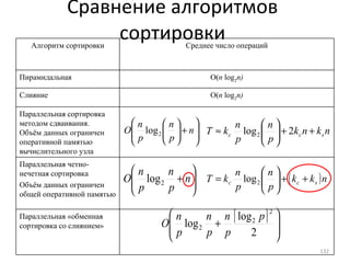 Сравнение алгоритмов сортировки Алгоритм  сортировки Среднее  число операций Пирамидальная O( n  log 2 n) Слияние O( n  log 2 n) Параллельная сортировка  методом  сдваивани я. Объём данных ограничен оперативной памятью вычислительного узла Параллельная четно-нечетная сортировка Объём данных ограничен общей оперативной памятью  Параллельная «обменная сортировка со слиянием» 